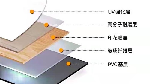 博凱、大巨龍PVC復(fù)合地板剖析